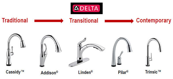 Delta Kitchen Faucet options #Touch20 #DeltaFaucetInspired