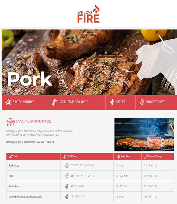 We Love Fire Pork Grilling Guide