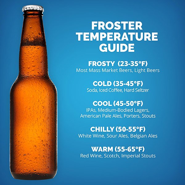 Beer Temperature Guide